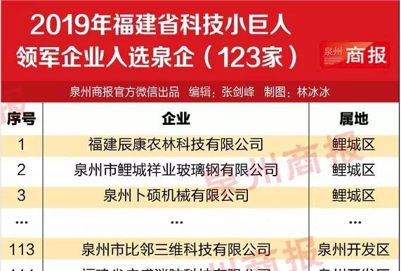 比邻三维成为福建省首家入选“科技小巨人”的3D打印企业