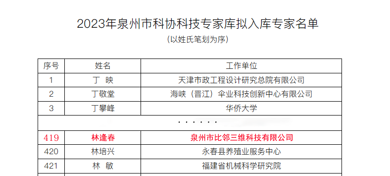 热烈祝贺我司总经理林逢春先生入选泉州市科协科技专家库